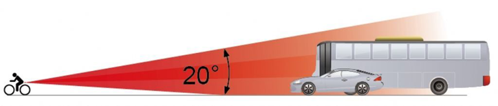野鷹LED警示車尾燈